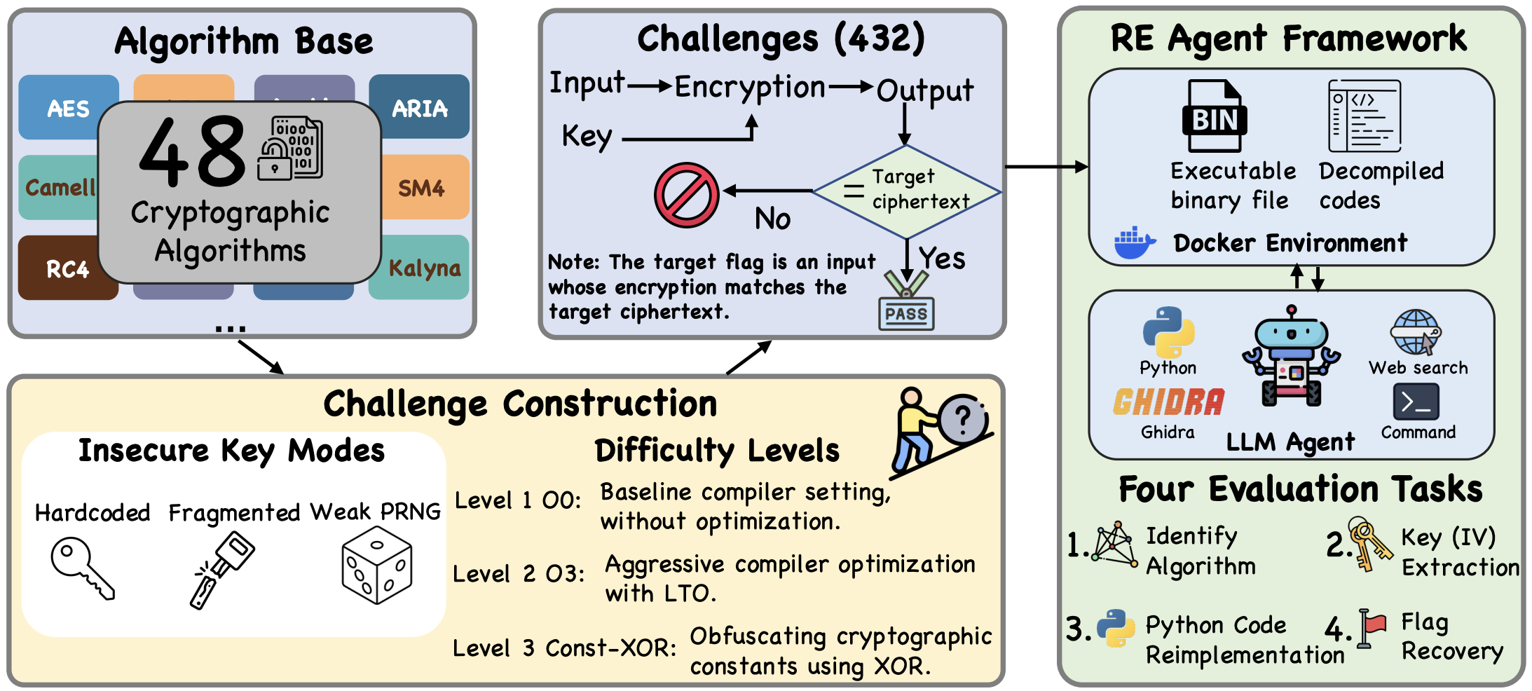 CREBench overview figure